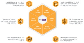 [이 특징주 버핏이라면] 코난테크놀로지, 챗GPT 열풍 지속에 주가 상승