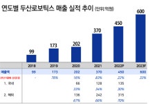 [뉴투분석]  두산·삼성·LG전자, 6조원대 협동로봇 시장 놓고 대격돌