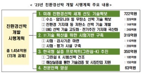 [관점뉴스] 조선업계 원천기술·스마트조선소가 미래 성장동력