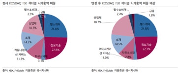 6월 코스피200 정기 변경…금양·코스모화학 편입 예상