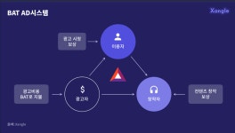 [메타버스와 웹3.0이 여는 새로운 세상 (8)] 브레이브(Brave), 인터넷 브라우저 시장에서 빅테크 아성에 도전하다!