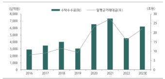 증권사 하반기 전망 트리거는...충당금 덜고, 부동산 리스크 변수