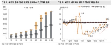 [이 특징주 버핏이라면] 코로나 검사 유료화 전환, 진단키트 관련주 기대감 커졌나...에스디바이오센서·바이오노트 동반 강세