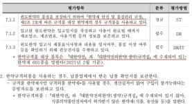 [단독] 원외탕전 봉독 약침 비규격 원료 사용, 10월 국감에서 규제 방안 논의할 듯