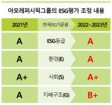 [ESG경영 사례분석] 아모레퍼시픽그룹, 6년 연속 ESG 종합등급 A 받은 비결 살펴보니