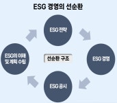 [ESG경영 사례분석] 지배구조 A 등급 거머쥔 신한투자증권, 김상태 사장의 환경(E) 드라이브 주목돼