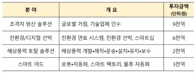 법원 