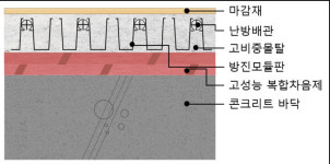 태지엘앤씨주식회사 | 포스코이앤씨, 직접 개발한 신기술로 층간소음 잡는다