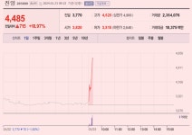[이 특징주 버핏이라면] 진영, 국내 정유사와 열분해유 공급계약 희소식…주가 18%대까지 안착