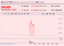 [이 특징주 버핏이라면] 에코프로비엠, 코스피 이전상장 추진에 장 초반 ‘오름세’