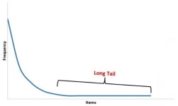 [미네르바의 눈] 롱테일(long tail) 법칙과 파레토(Pareto) 법칙