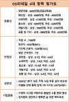 [직장 돋보기 분석] GS리테일, 평균연봉 6600만원인 대한민국 대표 유통 기업…허연수 대표, 강점에 집중할 듯