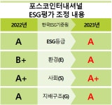 [ESG경영 사례분석] 포스코인터내셔널, 이계인 대표의 글로벌 친환경 종합사업회사 비전 주목돼