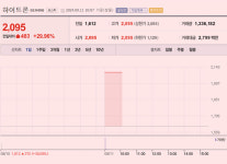 [이 특징주 버핏이라면] 제약바이오株, 신약 기대감 스멀스멀멀…하이트론 상한가, 오스코텍 강세