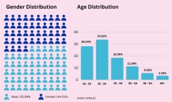 [생성형 AI(Generative AI), 인간의 창작 영역을 넘본다! (79)] ChatGPT 출시 2주년, 그동안 무슨 일이 있었나? (上)