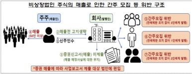 비상장회사도 50인이상 주식 매각 시 증권신고서 제출