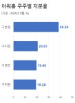 [투데이 Pick] 한화호텔, 아워홈 인수전 'D-Day'...구지은, 지분 지킬까