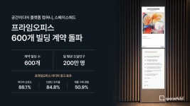스페이스애드, 프라임오피스 빌딩 계약 600개 돌파...공간미디어 효과 입증