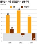 샌즈랩, 글로벌 실적 '착착'...국내 보안산업 새 지평 여나