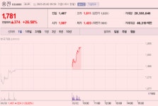[이 특징주 버핏이라면] 웅진, 52주 신고가 경신...‘상조 1위’ 프리드라이프 인수 효과
