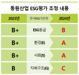 [ESG경영 사례분석] 동원산업, 환경·사회 A등급으로 올라...냉동공조설비와 어탐으로 탄소 혁신