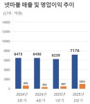 [N2 뷰] 넷마블, 뱀파이어 감성으로 MMORPG 침체 활로 뚫는다