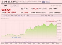 [투데이 Pick] 한화오션·에어로스페이스, 숨고르기 끝…외국인 쌍끌이 매수에 2차 랠리 시동