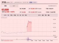 [N2 특징주] 넷마블, 신작 ‘뱀피르’ 초기 흥행에 상승세