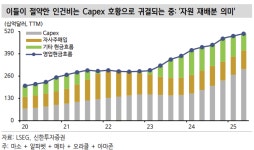 고용 부진, 美 증시 우려 일축…기술주 하락은 매수 기회