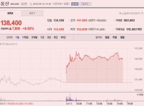 [N2 특징주] 풍산, 대규모 탄약 수주·지정학적 긴장 고조에 급등세…방산株 랠리