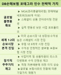 DB손해보험, 미 보험사 인수로 해외 공략 강화…황금알 낳는 거위 되나