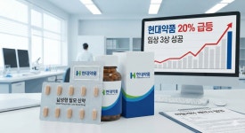 [N2 특징주] 현대약품, 탈모 신약 모멘텀에 23%↑…독점 판권 기대에 강한 랠리
