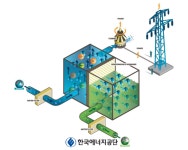 [미네르바의 눈] 염분차 발전, 우리의 세계 최고/최대 해수담수화 설비능력의 또 다른 수출산업화 기회로 삼아야..