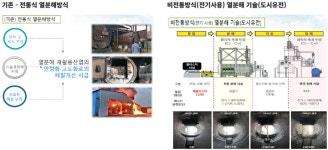 [미네르바의 눈] 정읍 폐플라스틱 처리 재생유 추출 설비, 국내 고부가가치 재활용은 물론 기술 수출도 모색 중