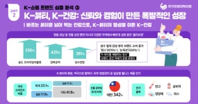 1582만 방한객, 명품 대신 ‘K-일상품’ 담았다...언더웨어·영양제·편의점PB로 소비 동선 이동