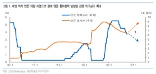 워시 연준이 불러온 코스피 5,000…반도체·조선 실적주 기회<유안타證>