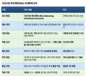 [투데이 Pick] 서학개미에 내민 ‘양도세 면제’ 카드…RIA, '환율·수급' 구원투수 될까