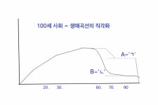 [김부겸은 길을 만들까 ⑥] 대구-노인과 아파트의 도시