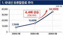 [투데이 Pick] 미-이란 휴전 합의…4배 급등한 유류할증료 내려갈까