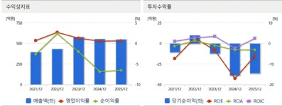 우진비앤지 흑자 체력 입증…다음은 R&D 성장 랠리