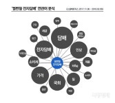[데이터N] 냄새만 안나도 땡큐... 궐련형전자담배 릴 리리야~