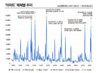 [데이터N] 가성비 호평받는 이마트, 직원 과로사로 입방아