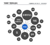 [데이터N] 가성비 호평받는 이마트, 직원 과로사로 입방아