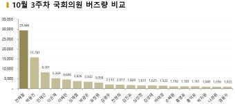 [데이터N] 