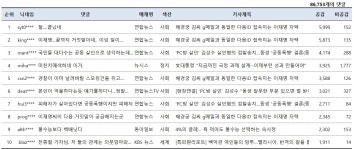 [댓글+] 이재명 집서 혜경궁 ID접속... 헐 끝났네 공감 1위
