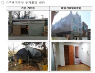 LH, 비주택거주자 주거지원에 1010명 접수