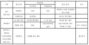 [정보공개서논평] 홍콩반점 창업비용 가장 비싸... 매출 내리막