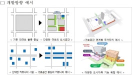 LH, 도시에 꼭 필요한 공간 가로로 뭉쳐 짓는다