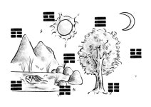 [무영의 사주이야기] 주역(周易) 그리고 사주팔자(四柱八字)