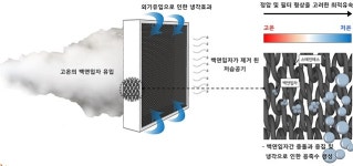 [백연(白煙)의 두얼굴②] 재앙 키우는 정부... 측정法 조차 없다